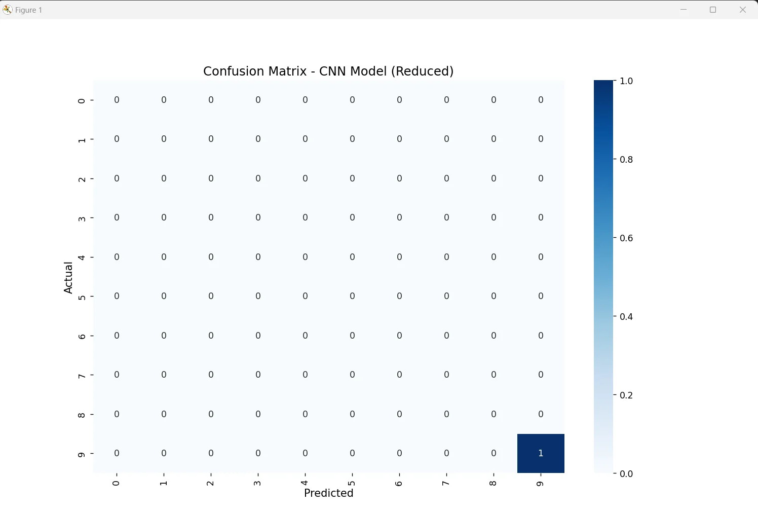 Confusion matrix — signature recognition (2)