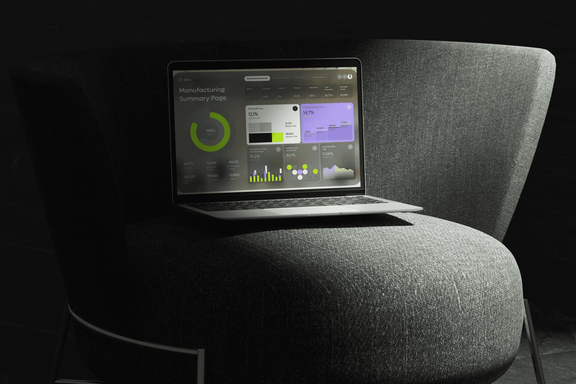 Gman stitching platform business dashboard