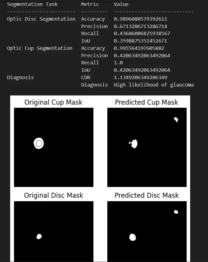 Predicted vs original masks (sample 2)