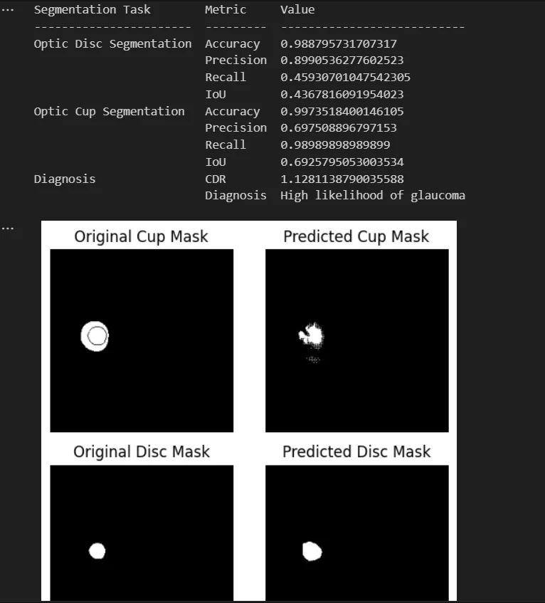 Predicted vs original masks (sample 4)