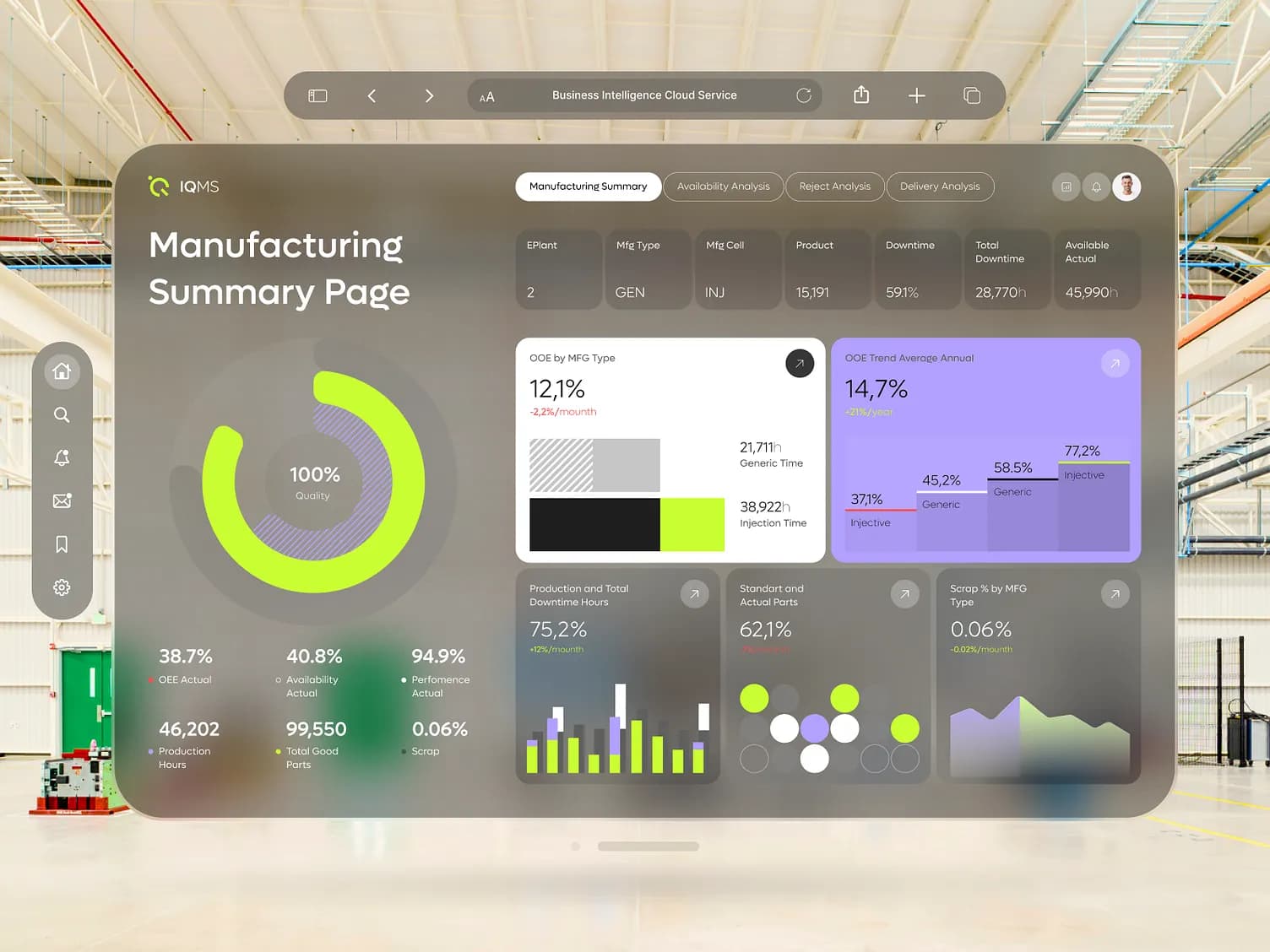 Gman manufacturing summary dashboard — order, inventory, and performance analytics